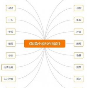 电子书《短篇小说写作指南》珍藏推荐